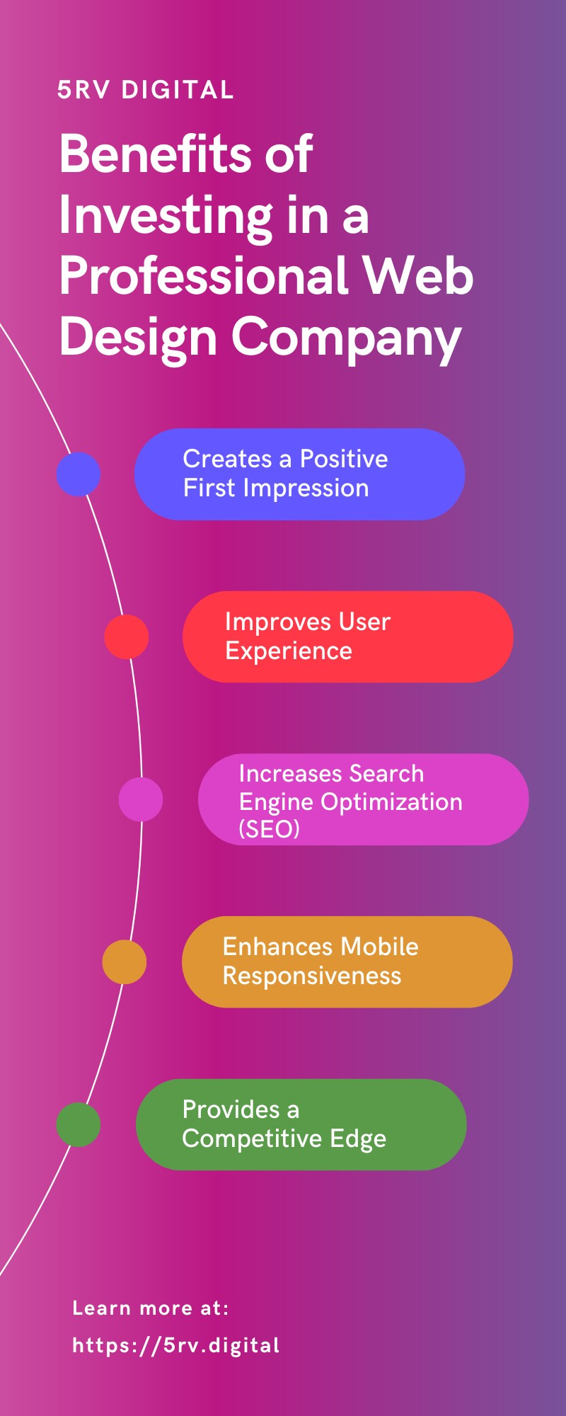 Importance of Paid Advertising in Today's Market