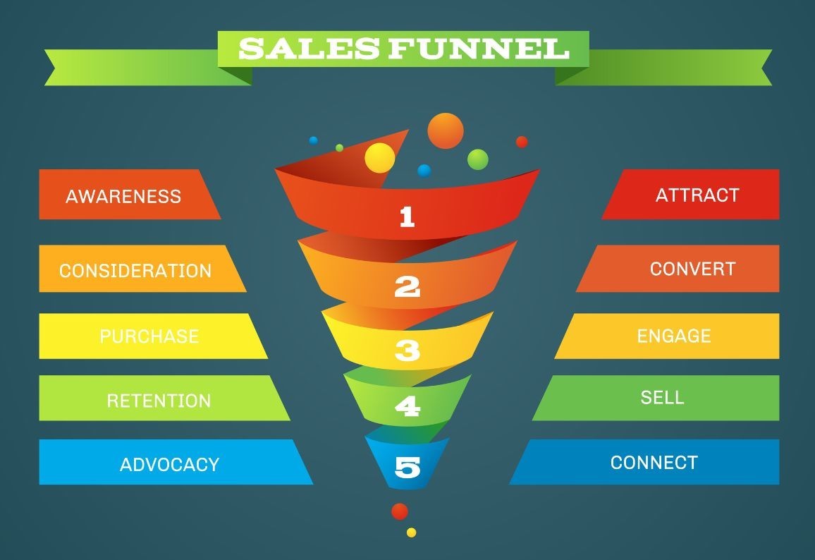 How to Build a Successful Email Marketing Funnel for Higher Conversions