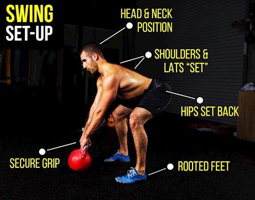 Perfect Position Of Kettlebell Swing