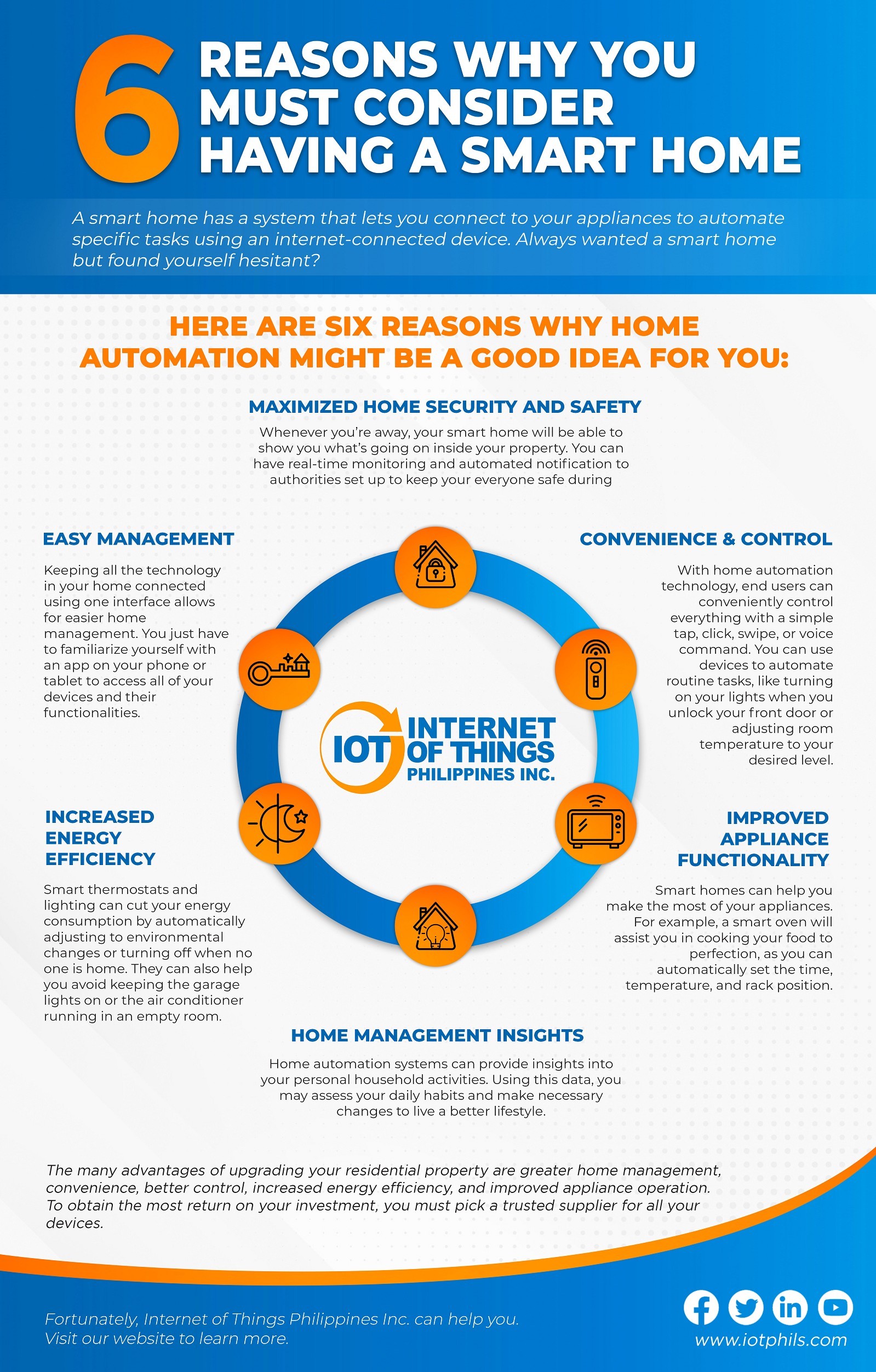 6 Reasons Why You Must Consider Having a Smart Home