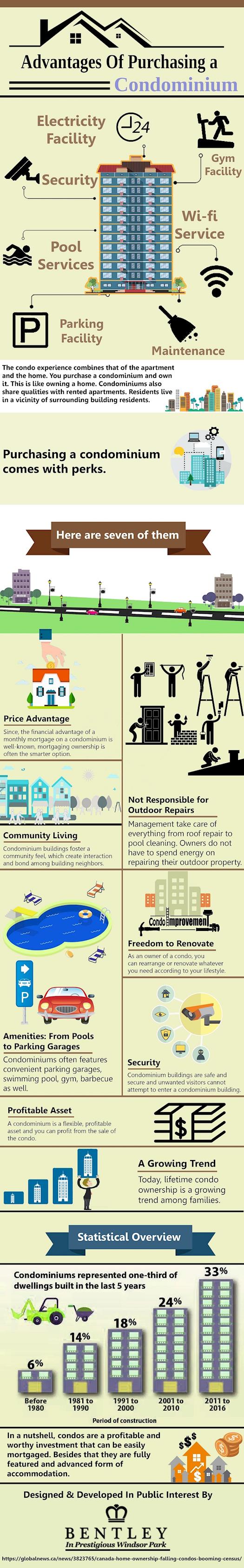 Advantages to Purchasing a Condominium