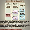 Leadership Training NSW