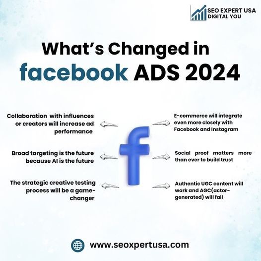 The Latest Facebook Changes You Need to Know in 2024 | Social Media Marketing Packages