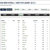 Justin Waller - No. 5 In Receiving!