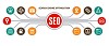 Offshore SEO & Digital Marketing Services