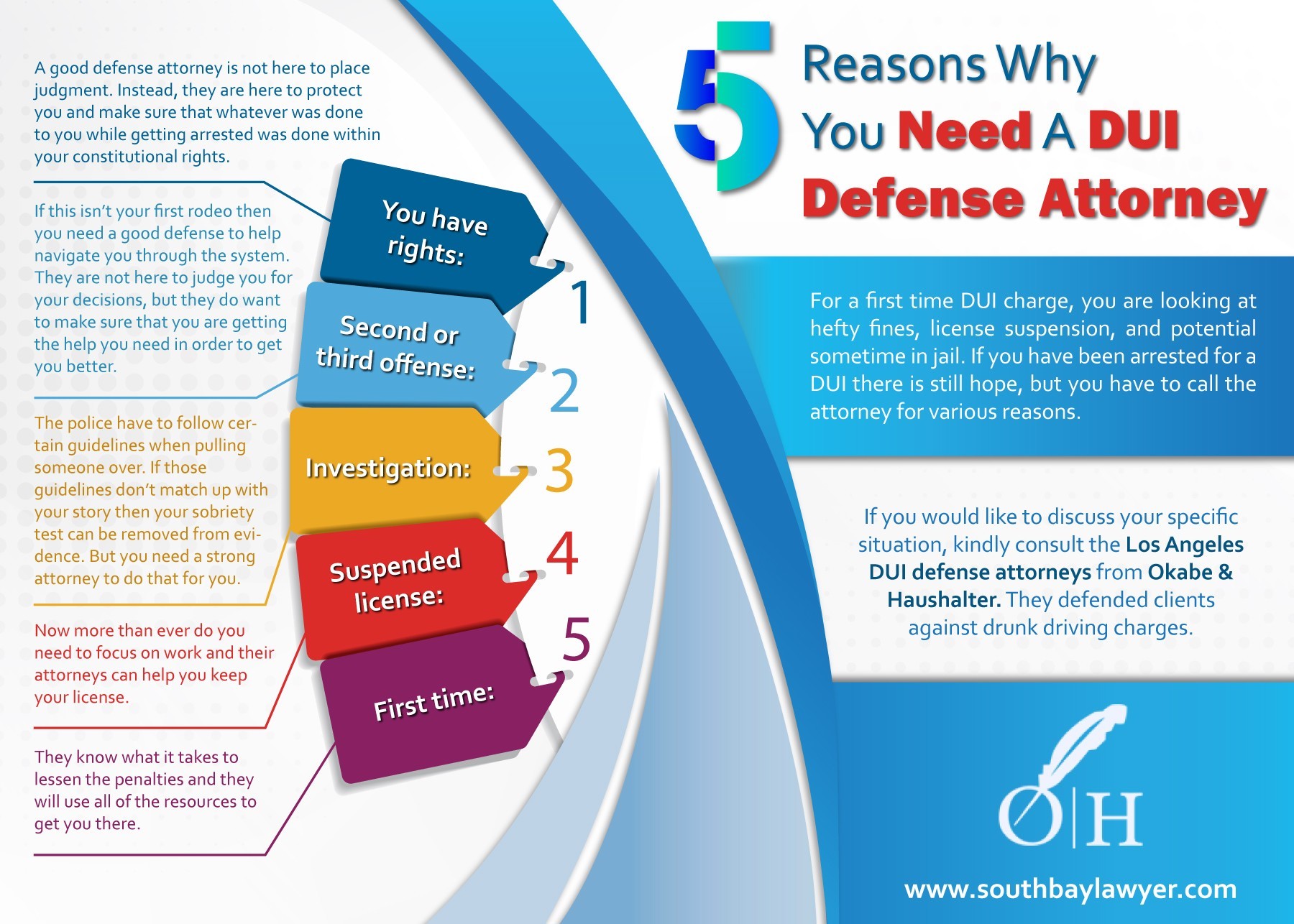 5 Reasons Why You Need A DUI Defense Attorney