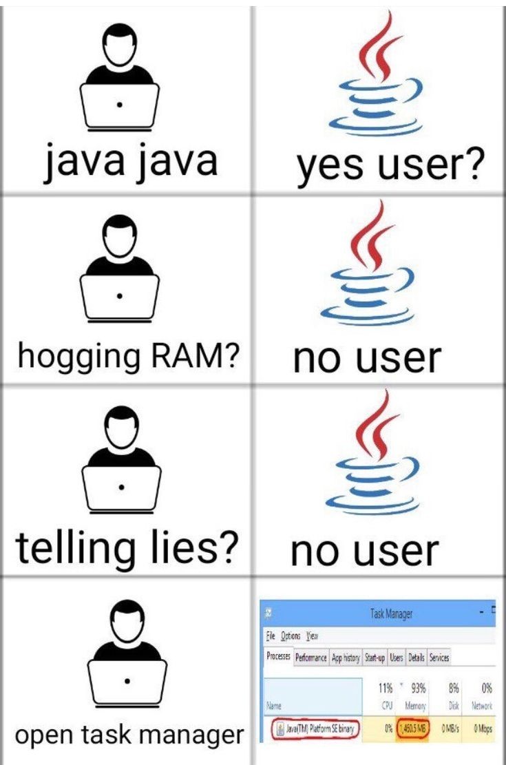 Drawbacks of Java Programming