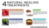 Natural Healing Treatments For Cancer