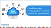 Cloud Computing professionals are essential need of the organization