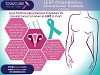 LEEP Procedure for Cervical Cancer Treatment in India