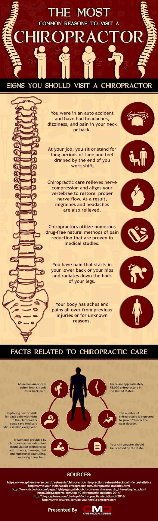 Signs that You Need to Visit a Chiropractor