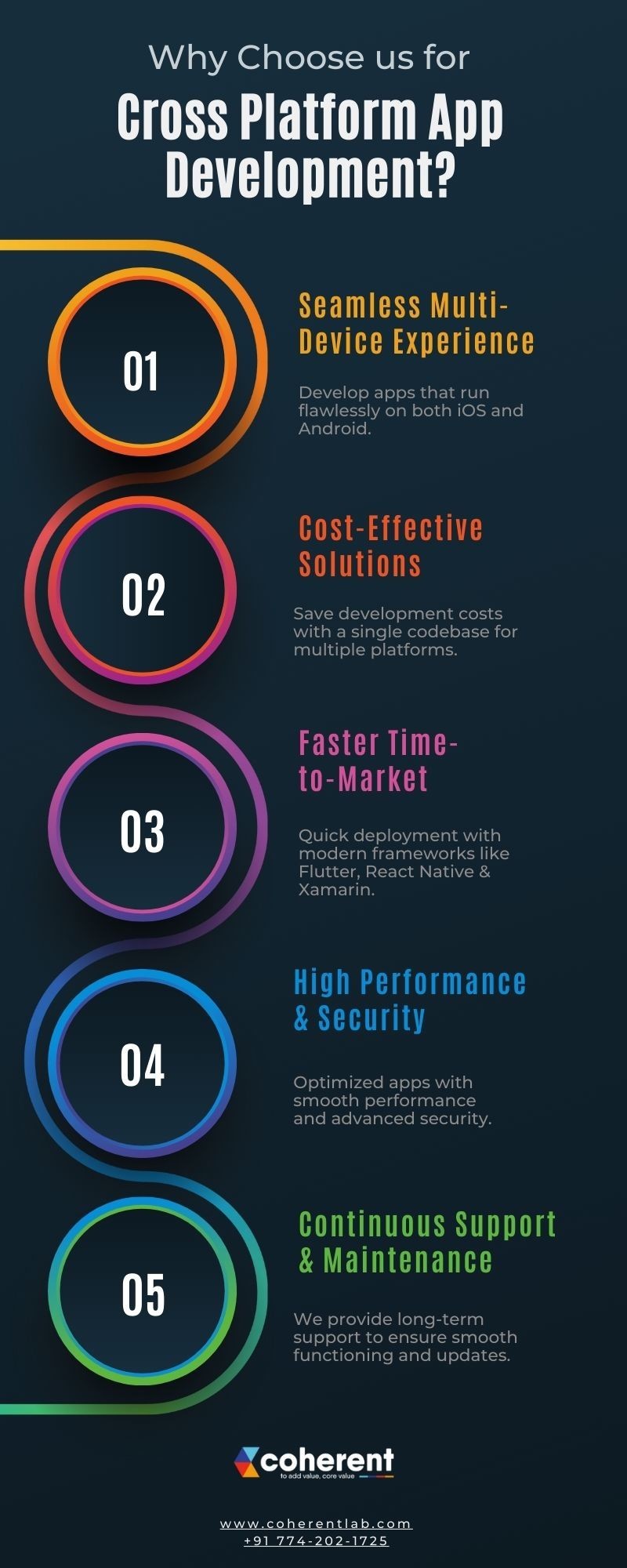 Develop High-Performance Apps through Cross Platform App Development