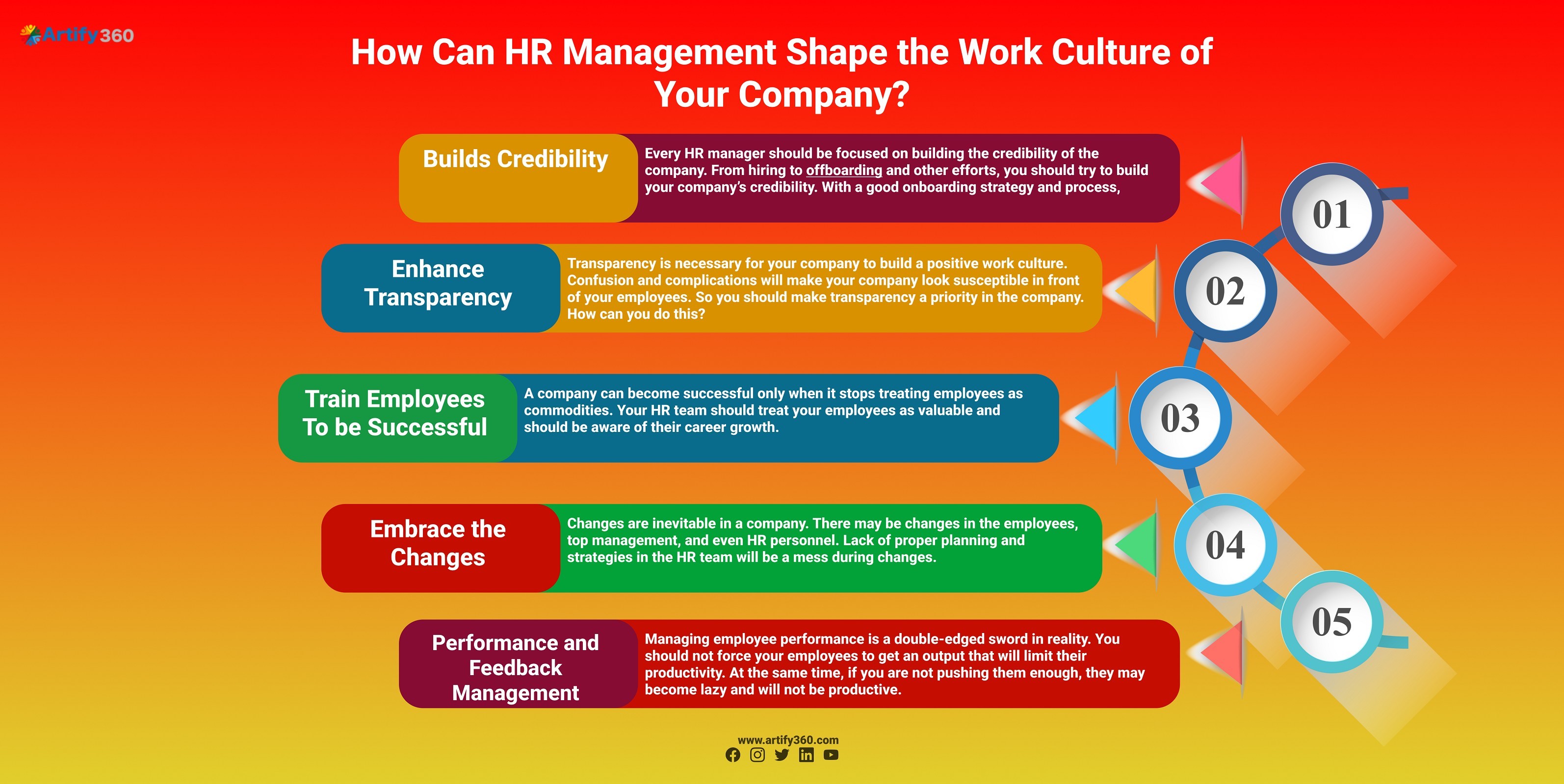 best hr software dubai