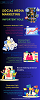 Social Media Marketing Service