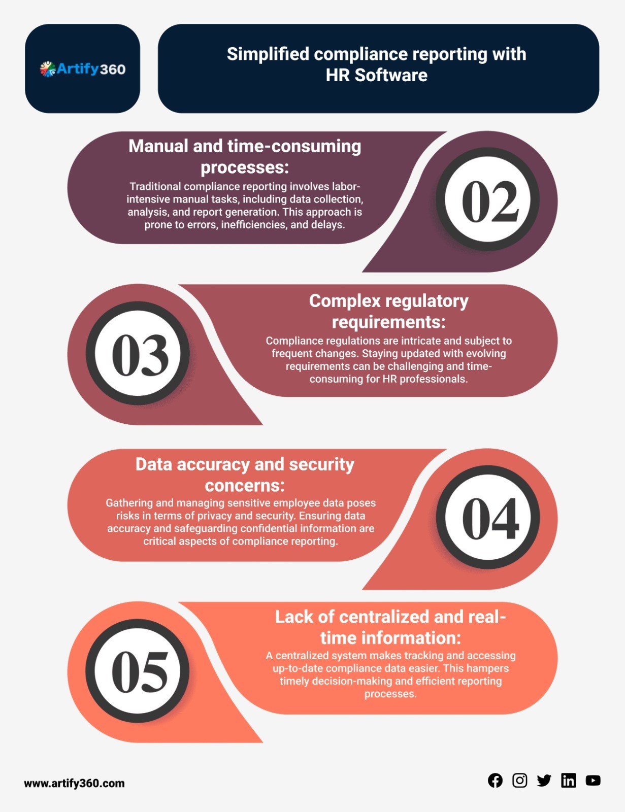 ''Seamless Compliance Reporting in Qatar: Software Solutions''
