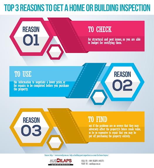 Top 3 Reasons to Get a Home or Building Inspection