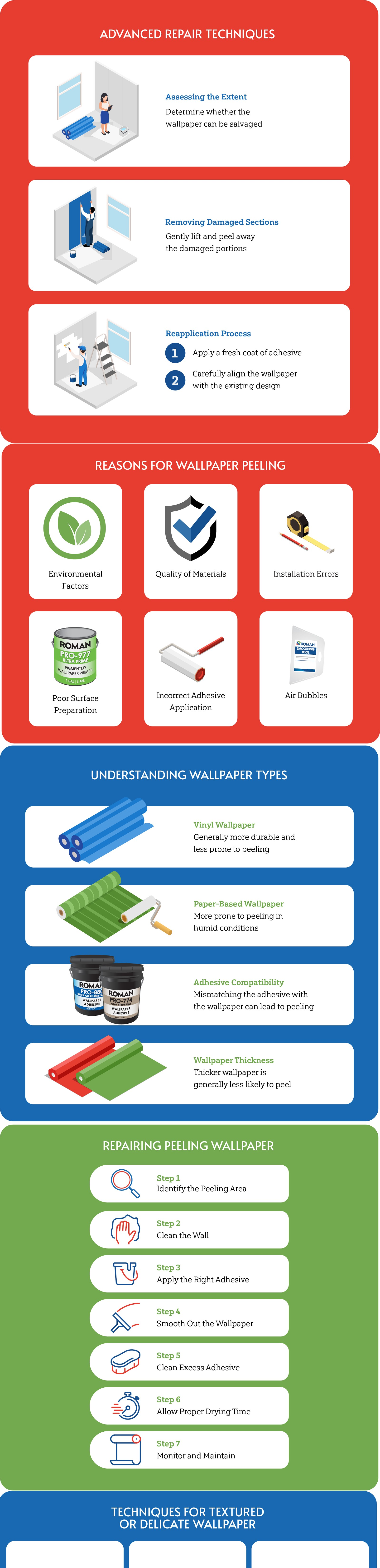 How to Repair Peeling Wallpaper