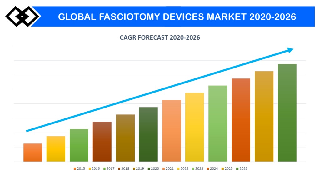 Fasciotomy Devices Market Research Report 2020- 2026