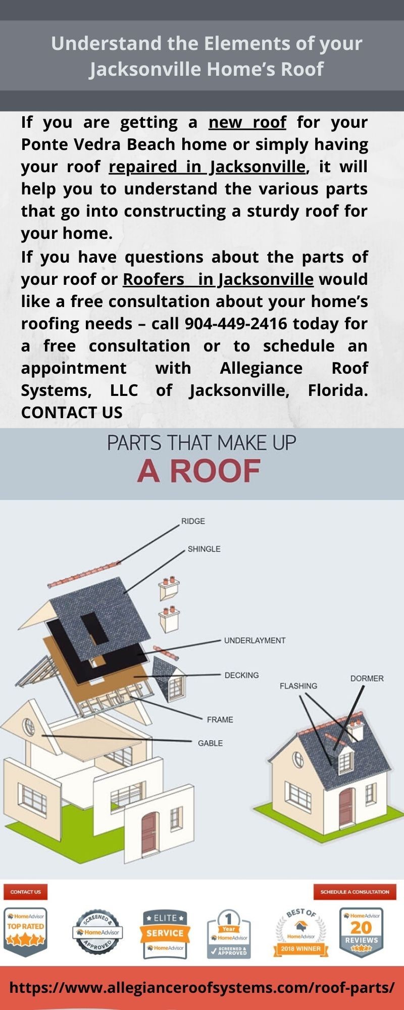  Understand the Elements of your Jacksonville Home’s Roof