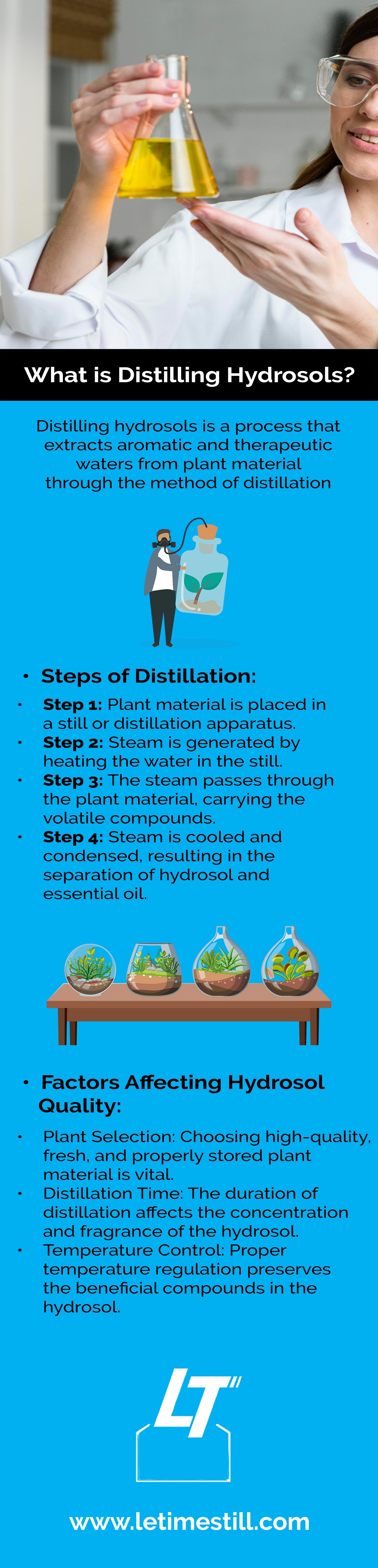 What is Distilling Hydrosols?