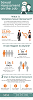 Sexual Harassment on the Job [Infographic]