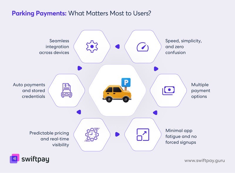 What Users Really Want in Parking Payment Systems