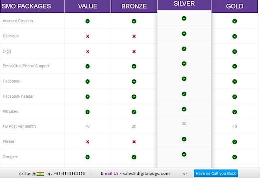 Best SMO Packages