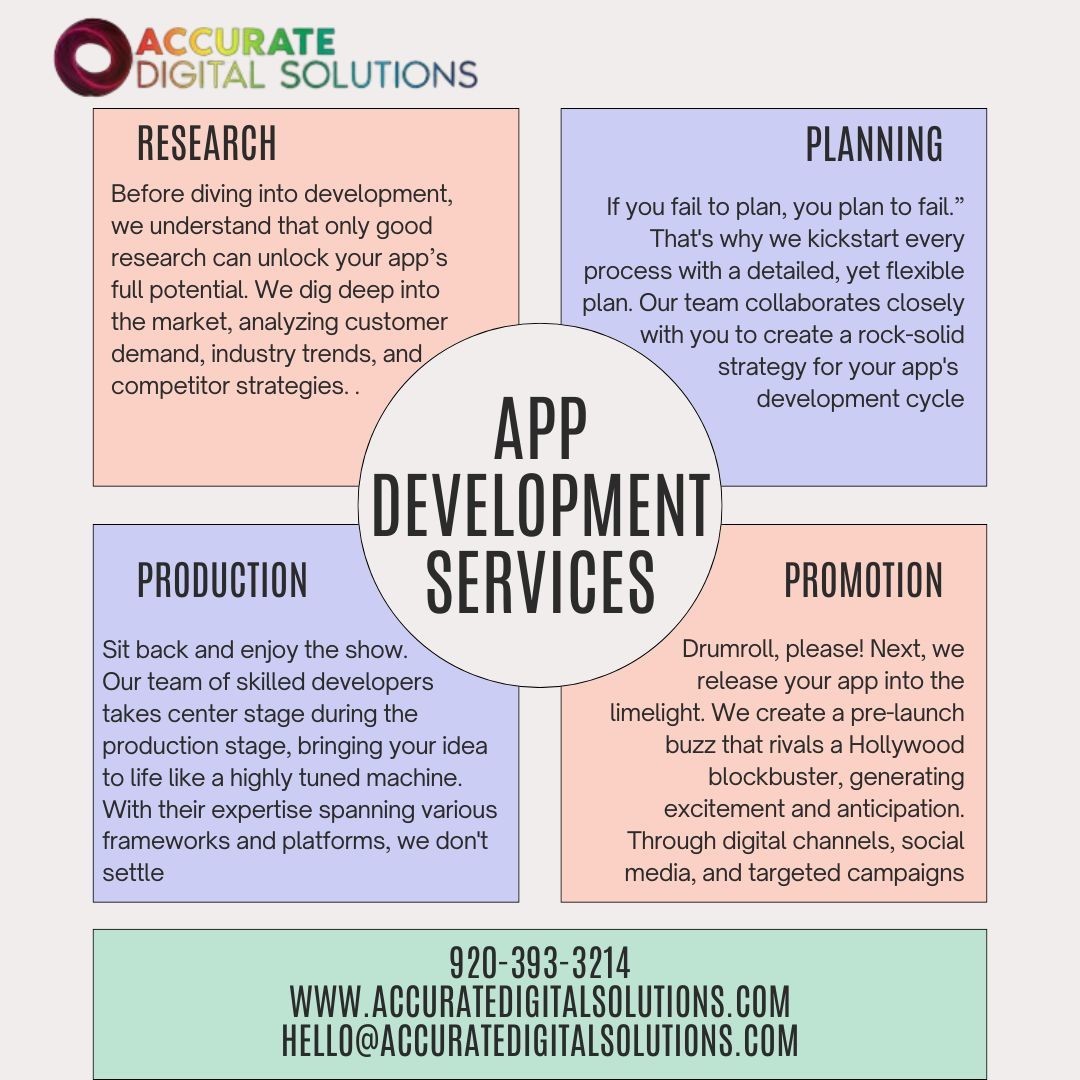 App Development Services - accuratedigitalsolutions.com