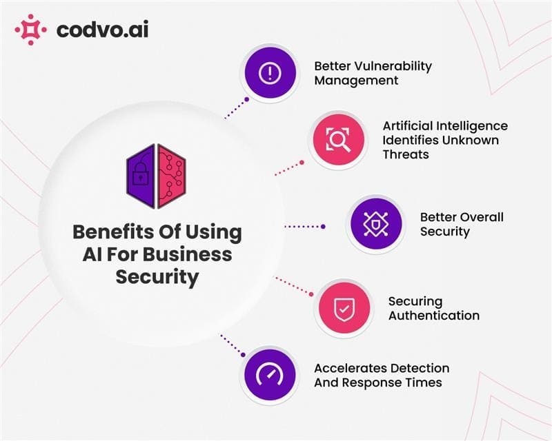 Enterprise AI Services Company - Codvo.ai