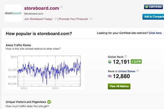 Storeboard's Alexa Rank - October 24, 2013