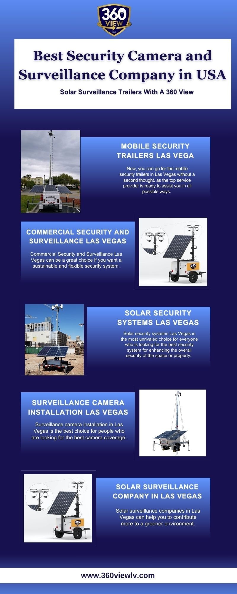 Best Security Camera and Surveillance Company in USA