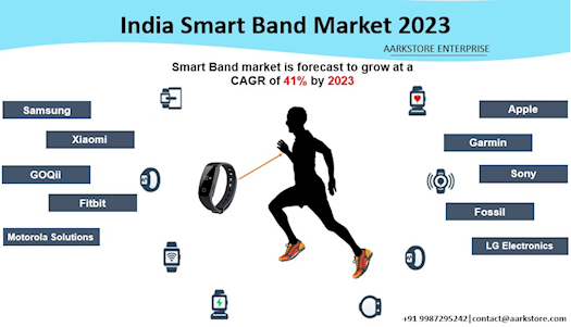 India Smart Band Market by Technology Analysis and Forecast to 2023