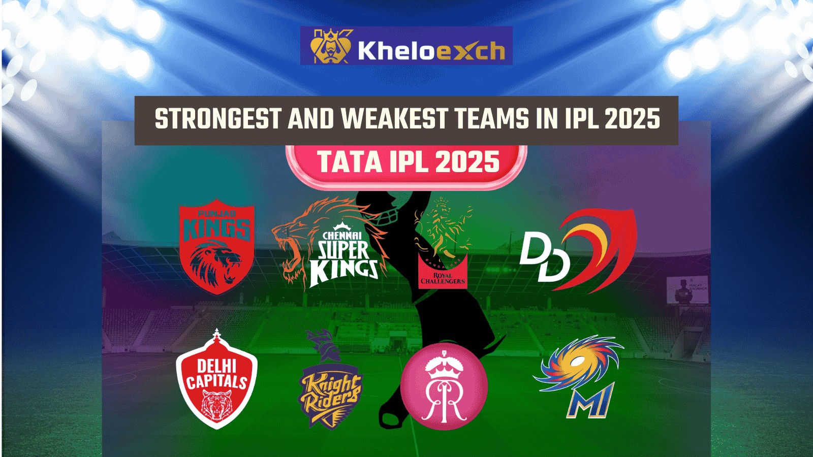 IPL 2025: Strongest & Weakest Teams – Who Has the Edge?
