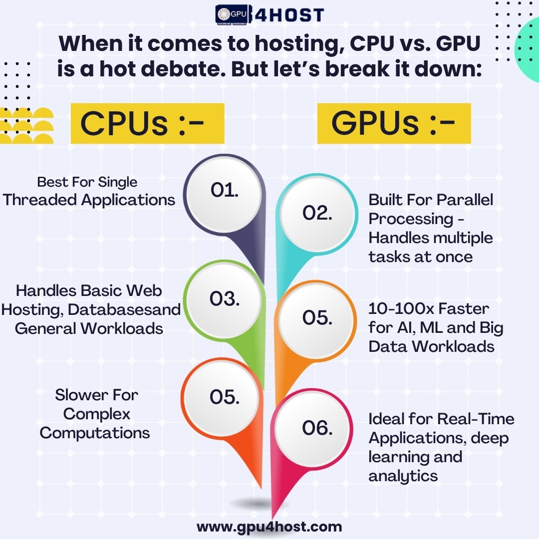 CPU vs. GPU Hosting – What’s the Real Difference?