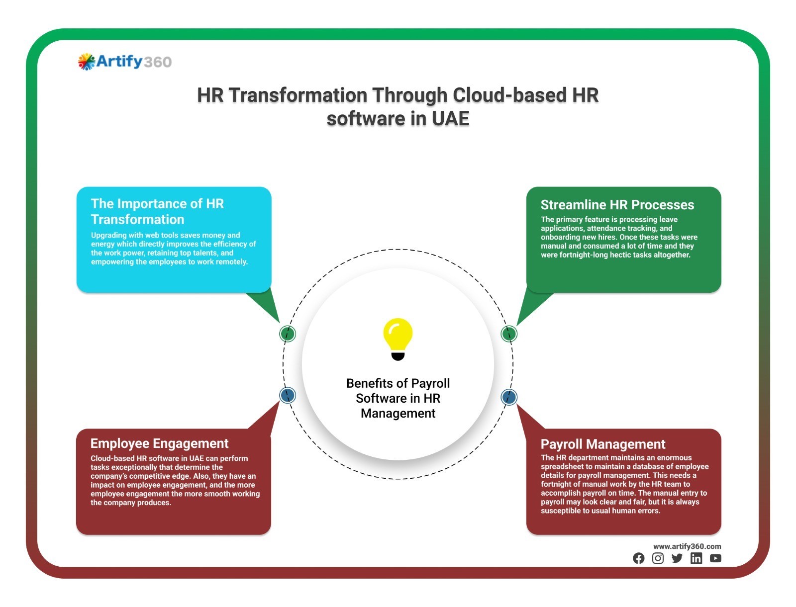 Optimize Your HR Functions with the Best HR Software in Dubai