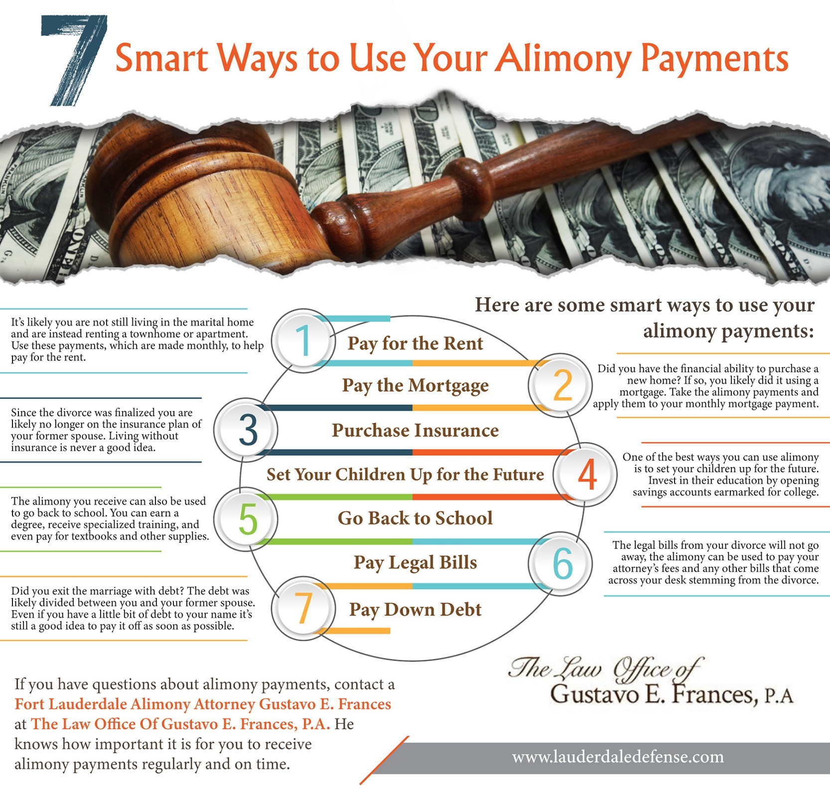 Smart Ways to Use Your Alimony Payments