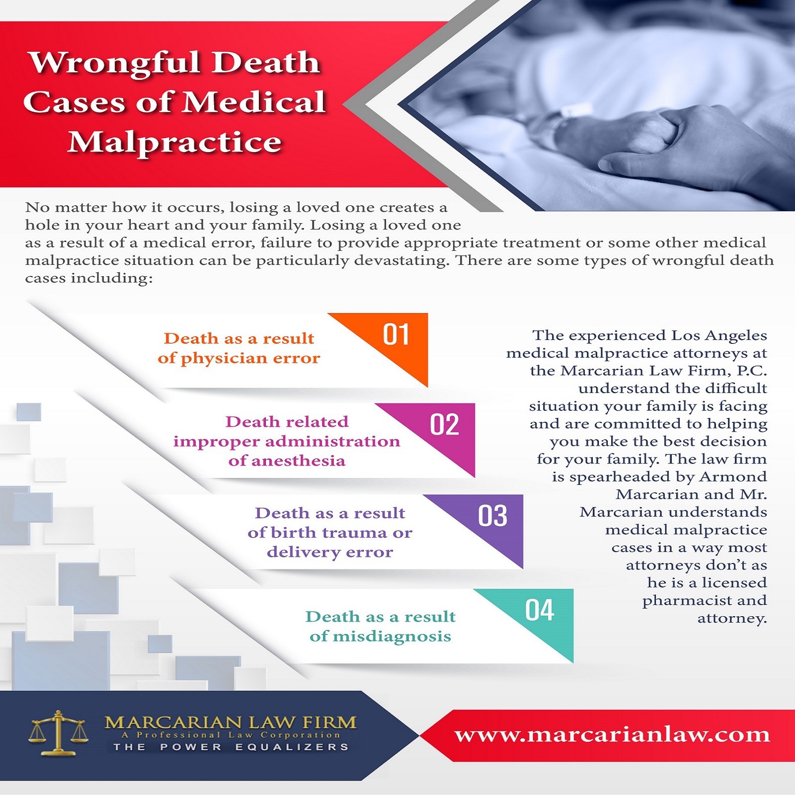 Wrongful Death Cases of Medical Malpractice