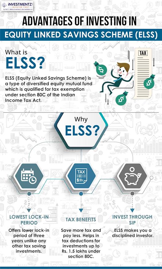 Advantages of Investing in ELSS
