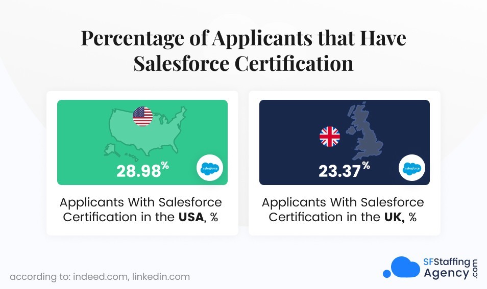 Salesforce Certification: Is It Worth the Investment in 2023? Part 7