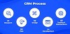 CRM Development Process