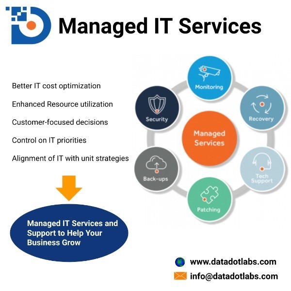 Managed IT Services in Malaysia
