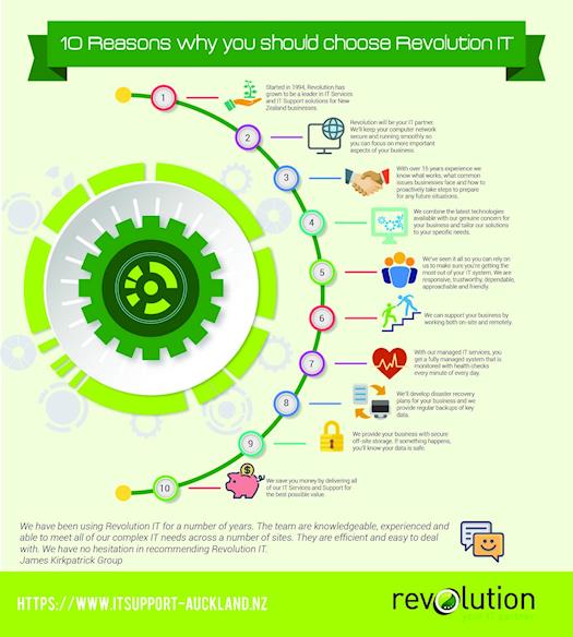 10 Reasons why you should choose Revolution IT