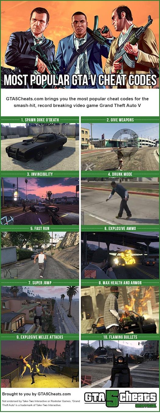 Top Cheat Codes for Grand Theft Auto V