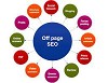 Off-Page SEO Optimization Services | #ARM Worldwide 