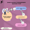 Smart Contract Development Flow