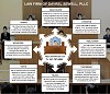 patent law firm new york