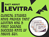 Fact About Levitra.