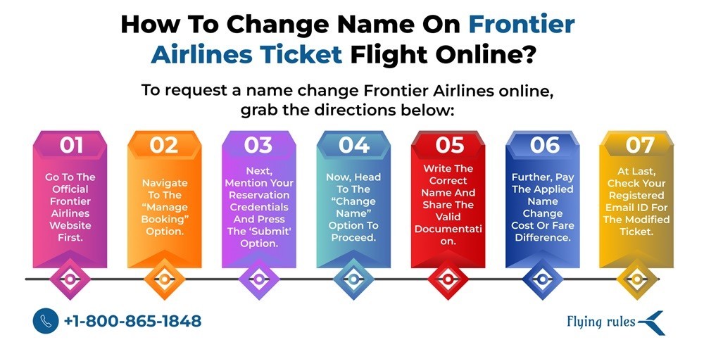How To Change Name On Frontier Airlines Ticket Flight Online?