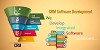 INDGLOBAL- CRM Software Development Company in Bangalore