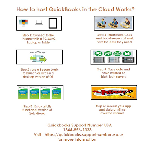 How to host QuicKbooks in the Cloud Works?